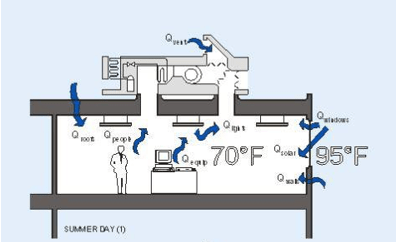 Steady-State Heat Flow • CMACN