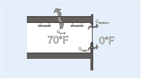 Steady-State Heat Flow • CMACN