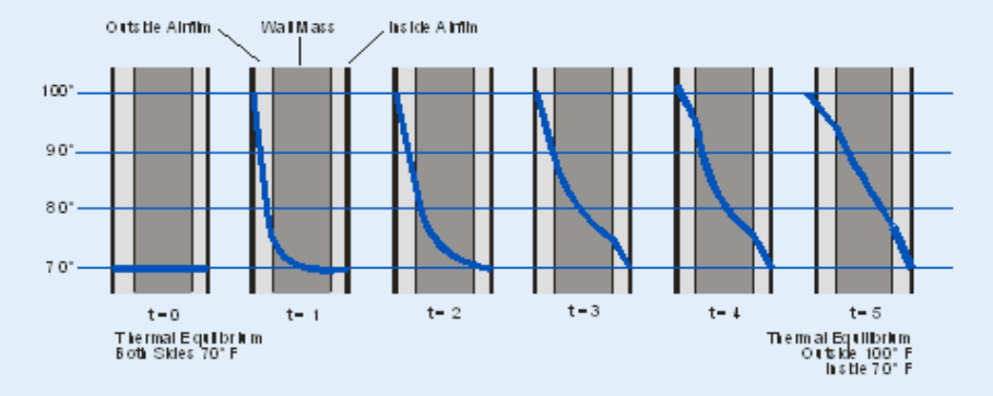 What Is Temperature Gradient Class 11