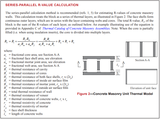 Calculation Methods • CMACN